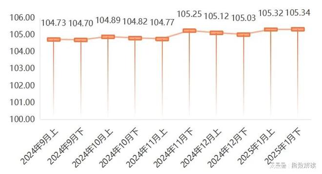行情速递：这些包包正在偷偷涨价！(图1)